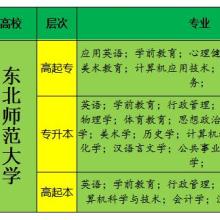 沈陽市沈北新區學爾達教育咨詢服務工作室 專業教育咨詢，助力學業與成長